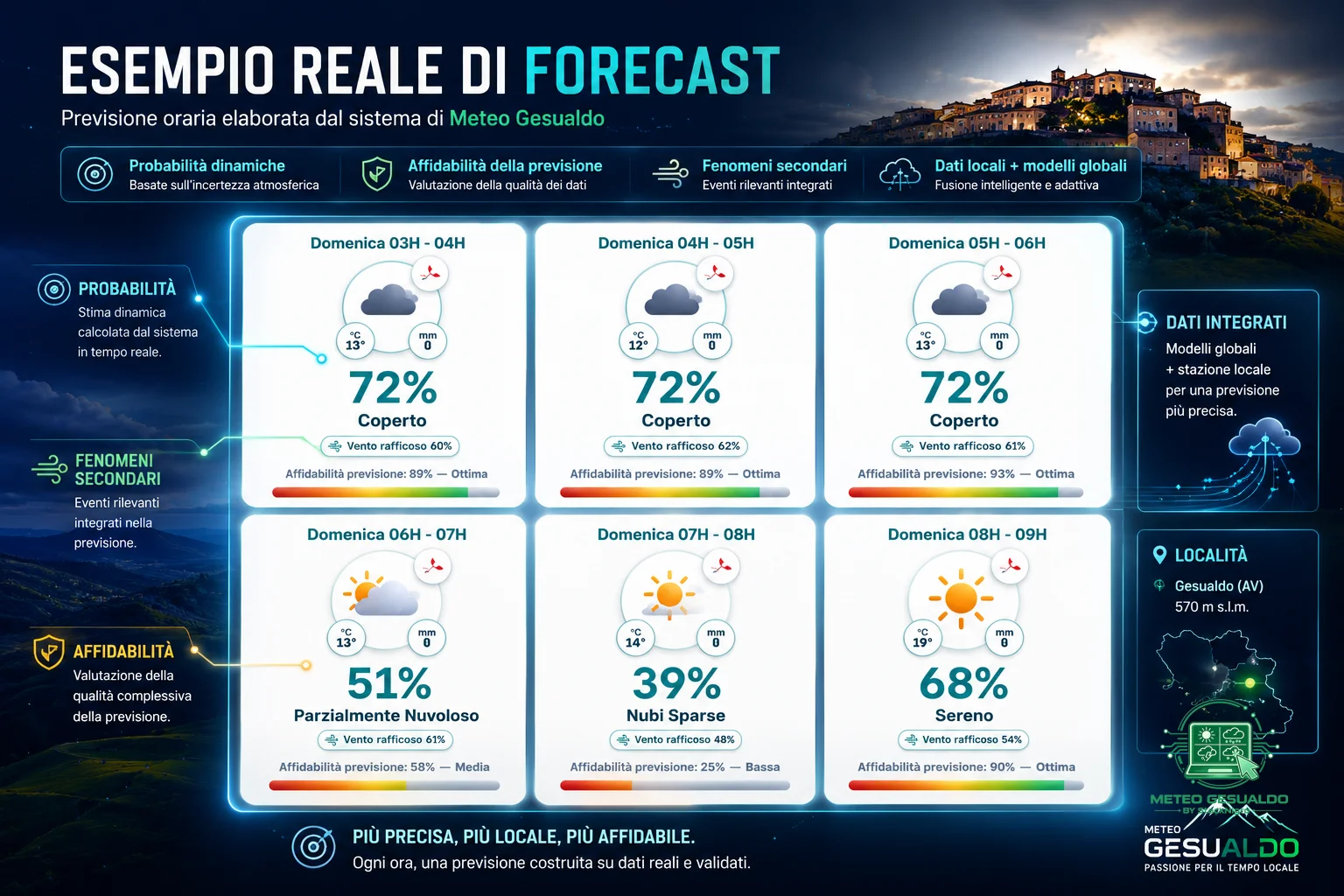Esempio Reale Forecast