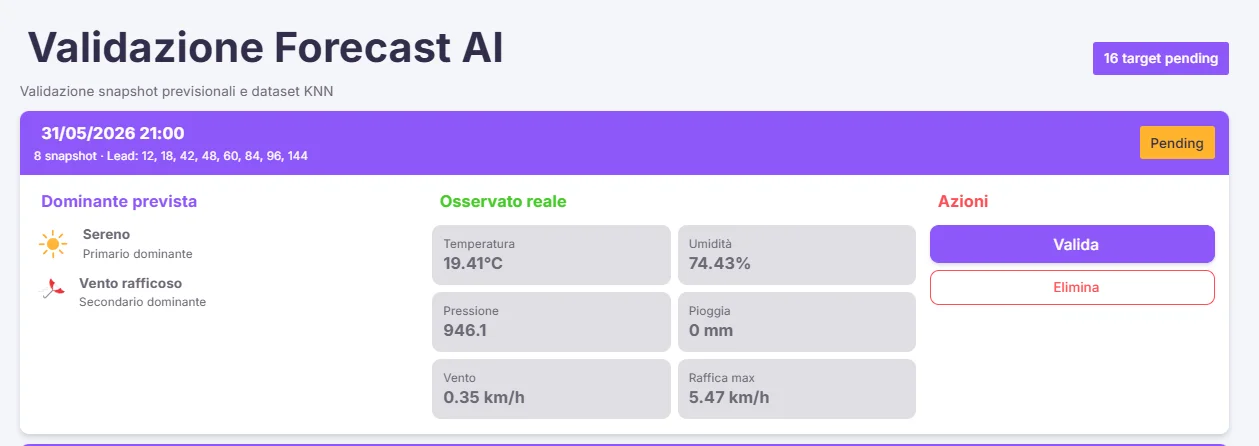 Dashboard "Validazione Forecast AI"