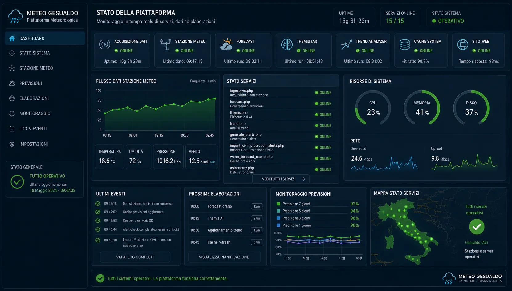  dashboard tecnica con indicatori di stato e controlli verdi