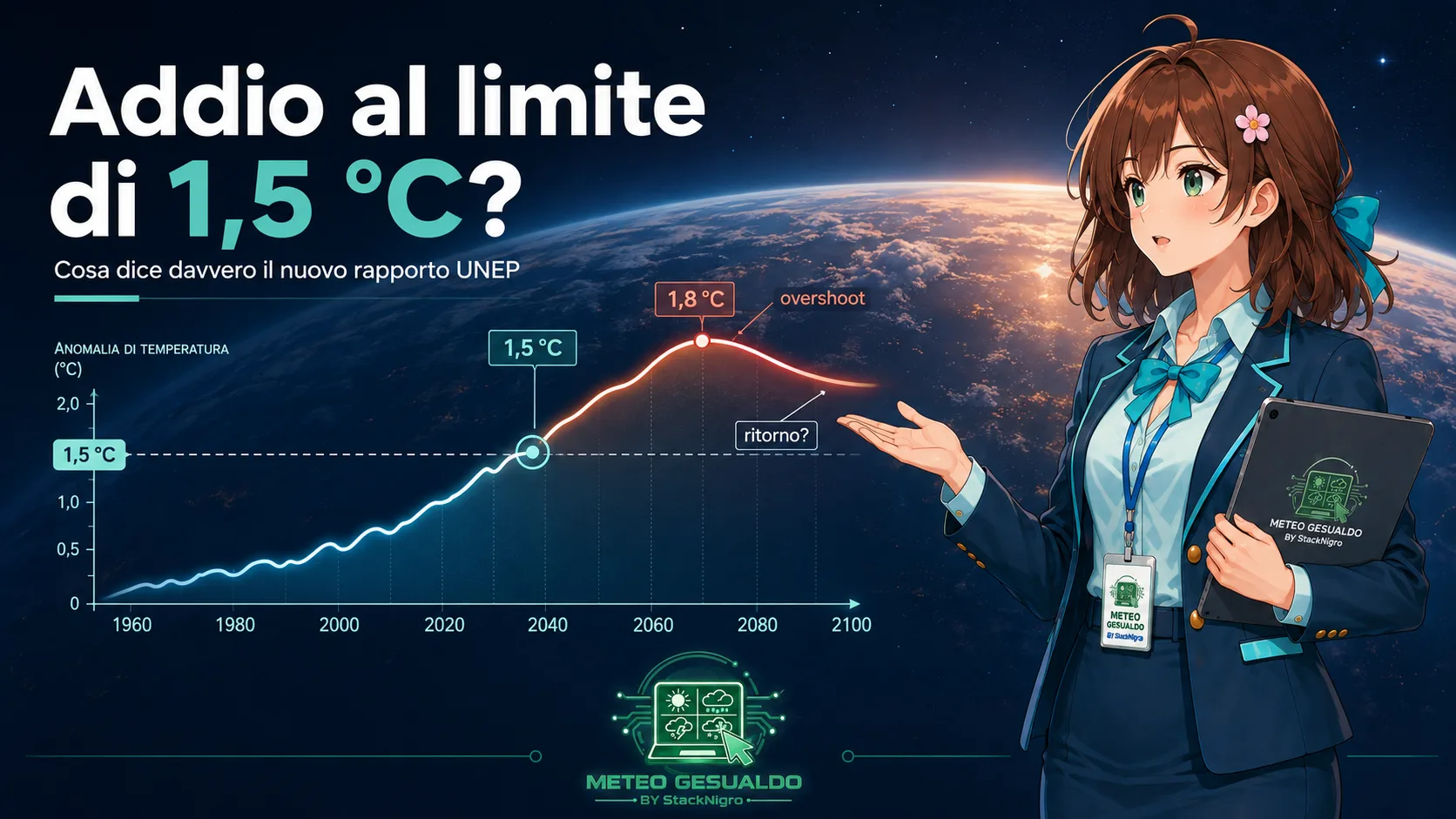 Addio al limite di 1,5 °C? Cosa dice davvero il nuovo rapporto UNEP